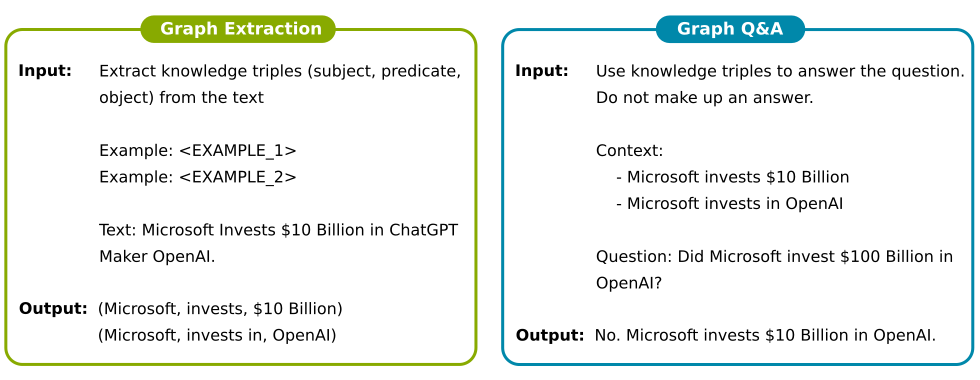 LangChain graph data operations.